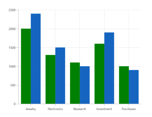 Initial series selection rendering support in WinUI Chart