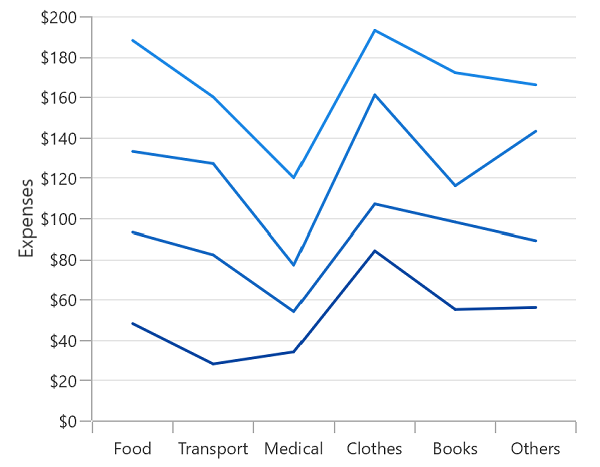 StackedLine chart type in WinUI Chart