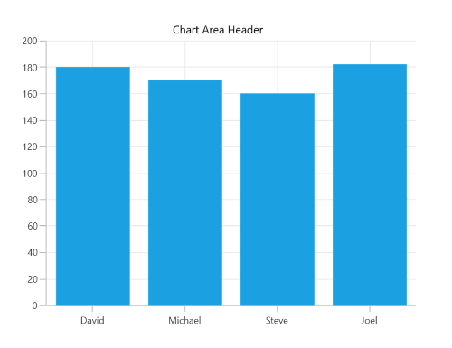 Title support in WinUI chart
