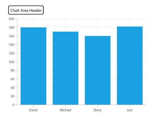 Title text alignment support in WinUI Cartesian Chart