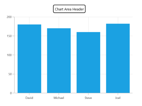 Title customization support in WinUI chart