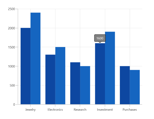 Tooltip background style in WinUI Chart