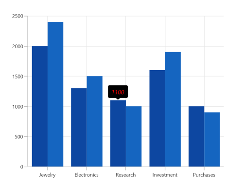 Tooltip label style in WinUI chart