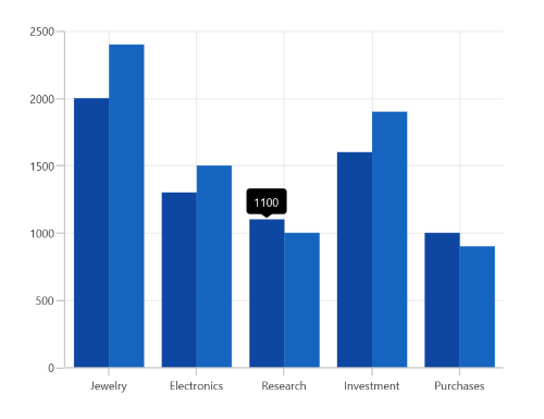Tooltip support in WinUI chart