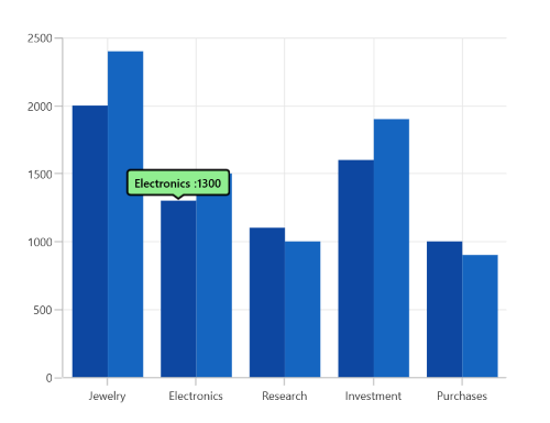 Tooltip template in WinUI Chart
