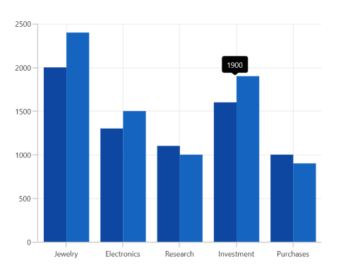 Tooltip horizontal alignment in WinUI Chart