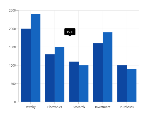 Offset support for tooltip in WinUI Chart