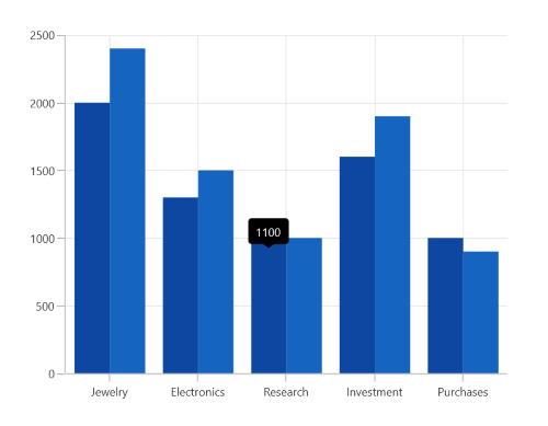 Tooltip vertical alignment in WinUI Chart