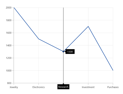 Axis trackball support in WinUI chart
