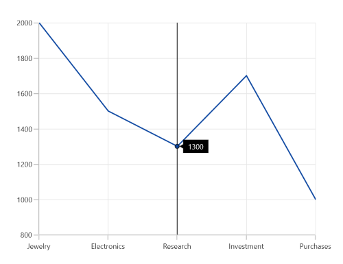Trackball support in WinUI chart