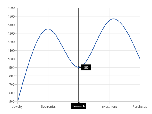 Trackball axis label in WinUI chart
