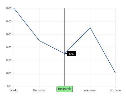 Customization support for Trackball axis label in WinUI chart