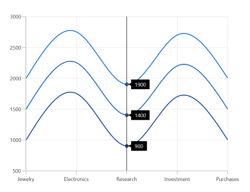 DisplayMode support for Trackball in WinUI Chart