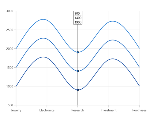 DisplayMode support for Trackball in WinUI Chart