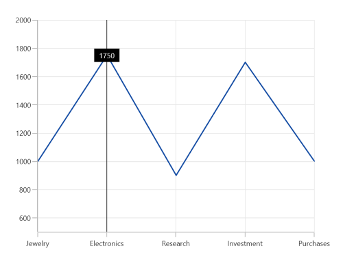 Alignment support for Trackball series label in WinUI Chart