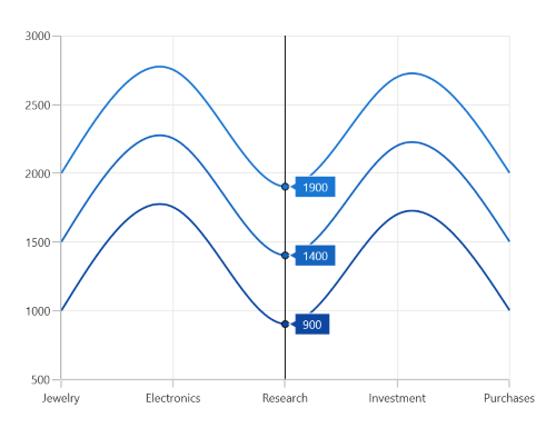 Applying interior color to series label in WinUI Chart