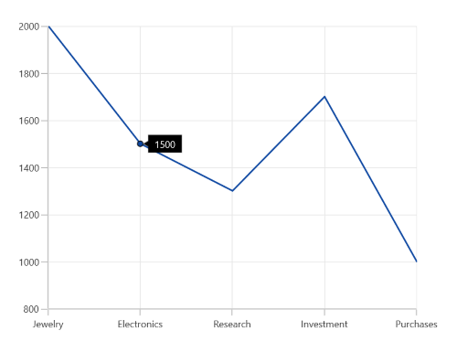 Trackball line in WinUI chart