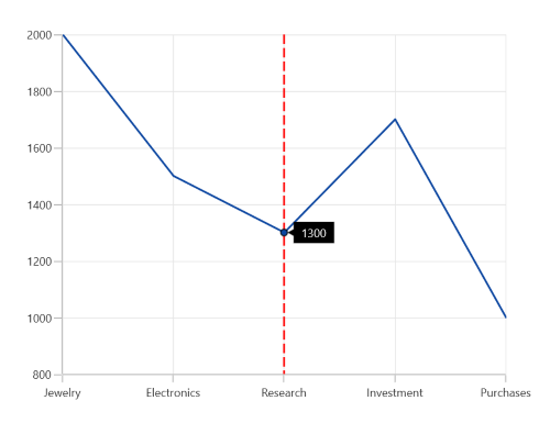 Trackball line customization in WinUI chart