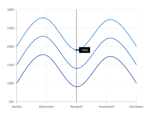 DisplayMode support for Trackball in WinUI Chart