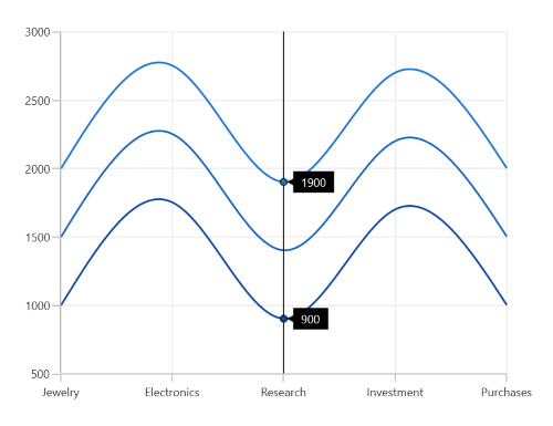 Trackball series label in WinUI chart