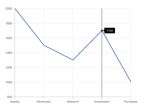 Trackball symbol in WinUI chart