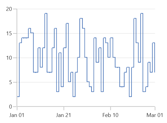FastStepLineBitmap chart type in WinUI Chart