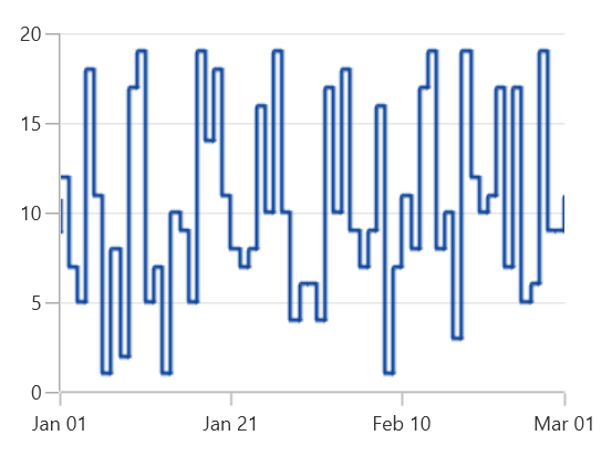Anti-aliasing support for FastStepLineBitmap chart in WinUI