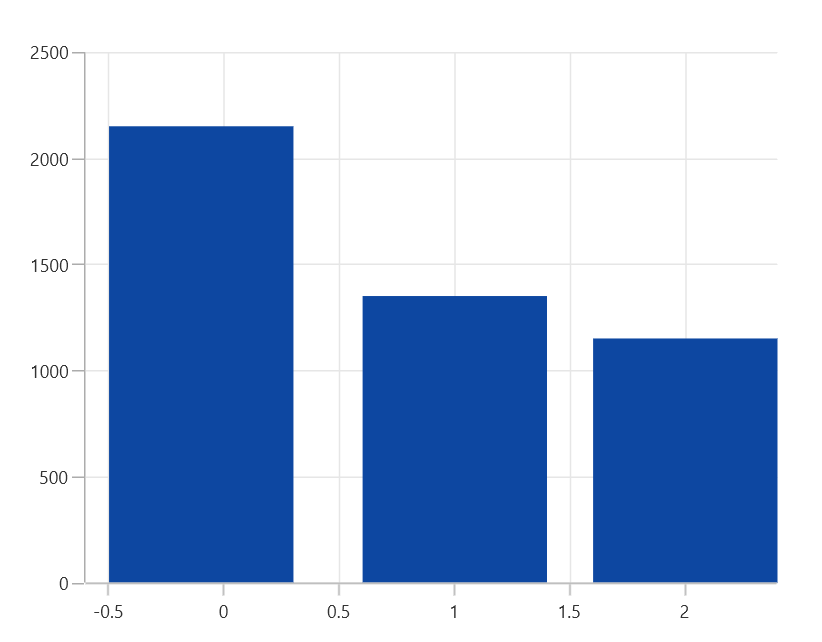 AutoScrollingMode support WinUI Chart