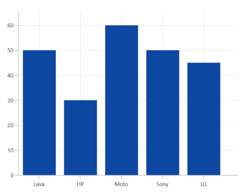 PlotOffsetEnd support in WinUI Chart