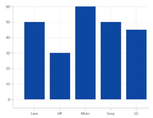 PlotOffsetStart support in WinUI Chart