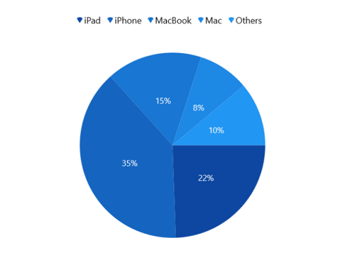 Legend support in WinUI Pie Chart