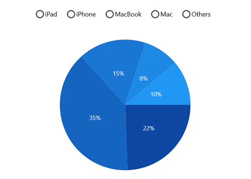 Customizing legend icons in WinUI Pie Chart