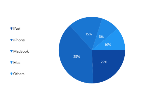 Positioning the legend at left in WinUI Pie Chart
