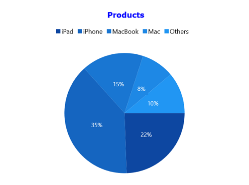 Legend icon in WinUI Pie Chart