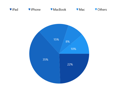 Legend item spacing support in WinUI Pie Chart