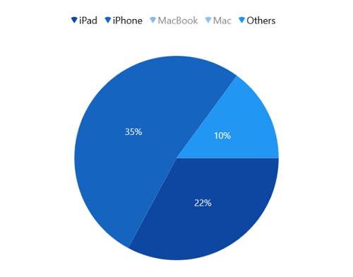 ToggleSeriesVisibility support for legend in WinUI Pie Chart