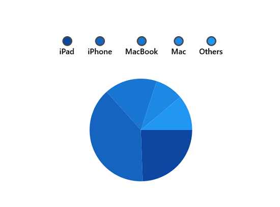 Item template support for legend in WinUI Pie Chart