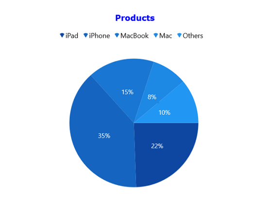 Legend header in WinUI Pie Chart