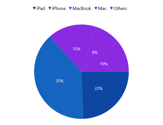 Multi-selection support in WinUI Pie Chart