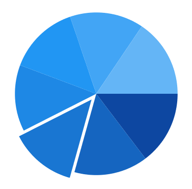 Exploding a segment in WinUI pie chart