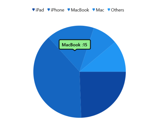 Tooltip template in WinUI Circular Chart
