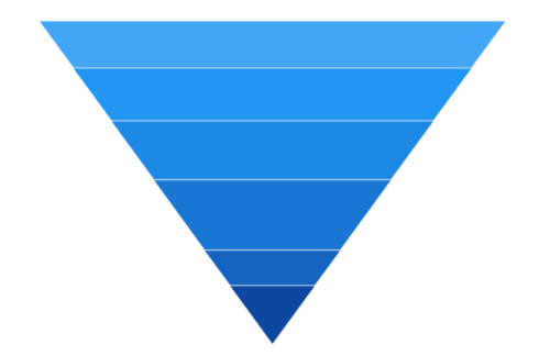 Inverted Pyramid Chart in WinUI