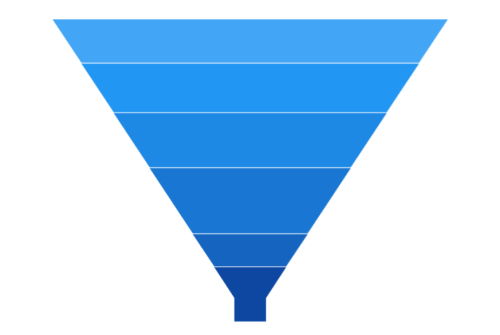Rendering mode with height in WinUI Chart