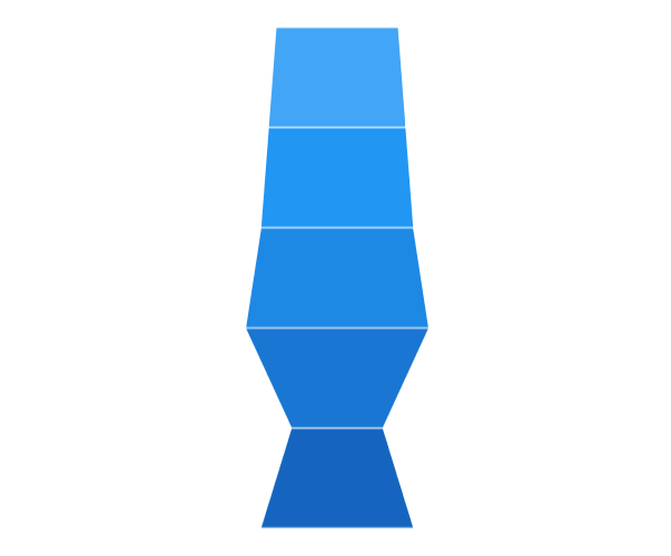 Rendering mode with width in WinUI Chart