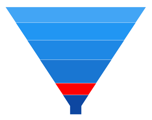 SelectedIndex in WinUI Chart