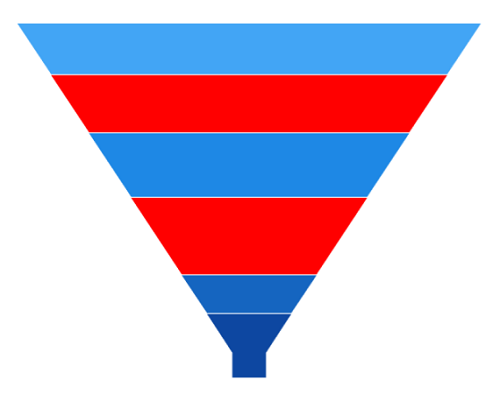 SelectedIndexes in WinUI Chart