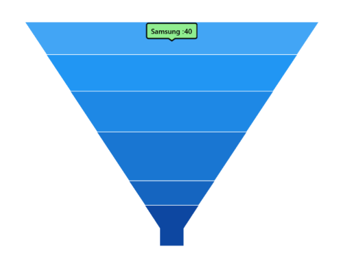 Tooltip template in WinUI Chart