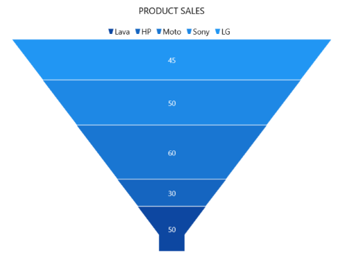 Getting Started in WinUI Chart