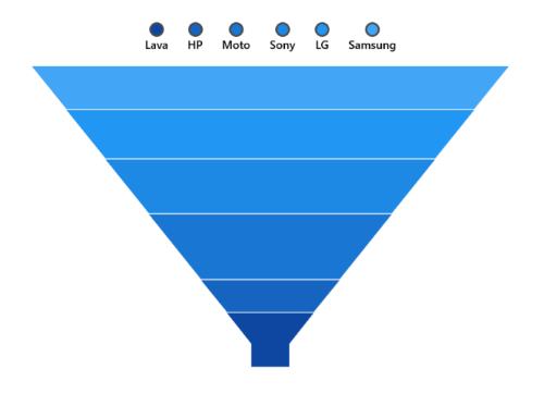 Legend ItemTemplate support in WinUI Chart