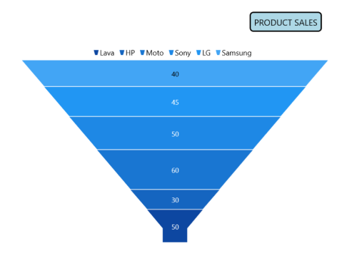 Title text alignment support in WinUI chart